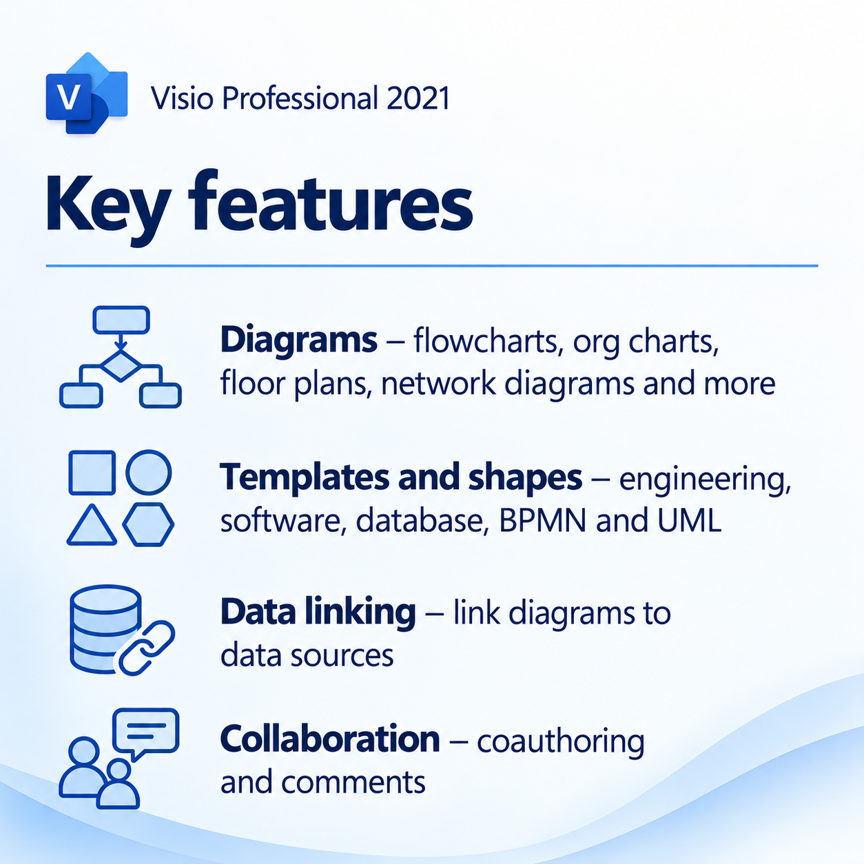 Key features of Microsoft Visio Professional 2021 2 PC for Windows: diagrams such as flowcharts, org charts, floor plans and network diagrams, templates and shapes for engineering, software, database, BPMN and UML, data linking to data sources, and collaboration with coauthoring and comments